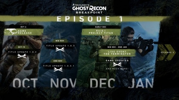 Как будут поддерживать Ghost Recon Breakpoint после разочаровывающего запуска?