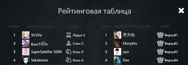 Путеводитель по Dota Auto Chess #1: основы, советы и стратегии