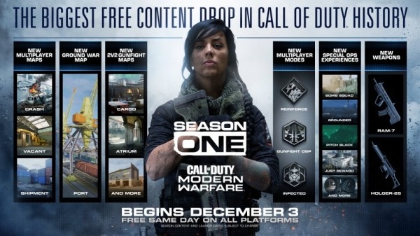 3 декабря в Call of Duty: Modern Warfare начнётся первый сезон сразу с семью новыми картами! 3 декабря в Call of Duty: Modern Warfare начнётся первый сезон сразу с семью новыми картами!