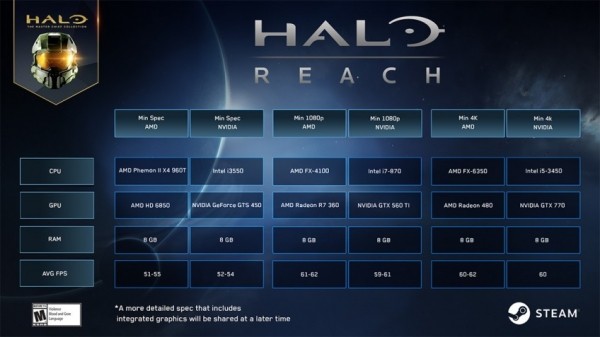 Названы минимальные системные требования Halo: Reach Названы минимальные системные требования Halo: Reach