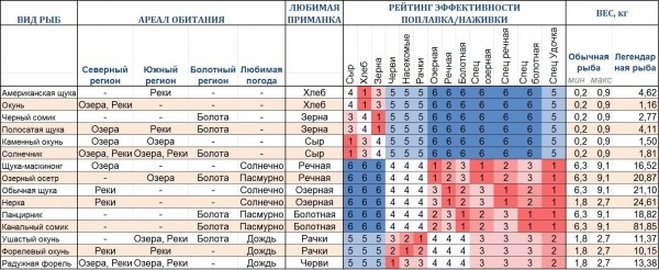 Red Dead Redemption 2 &ndash; гайд по рыбалке | Red Dead Redemption 2 Гайды | Game-Lands.ru