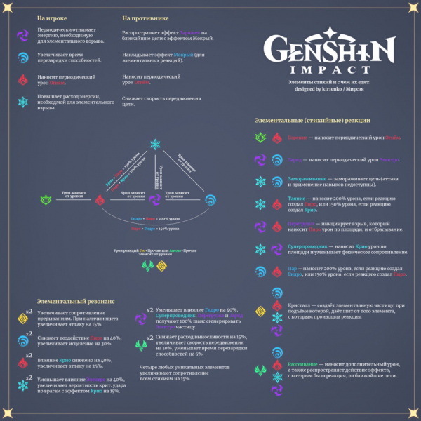 15 советов Genshin Impact для новичков и ветеранов 15 советов Genshin Impact для новичков и ветеранов